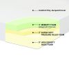 Queen-size 10-inch Thick Pressure Relief Memory Foam Mattress