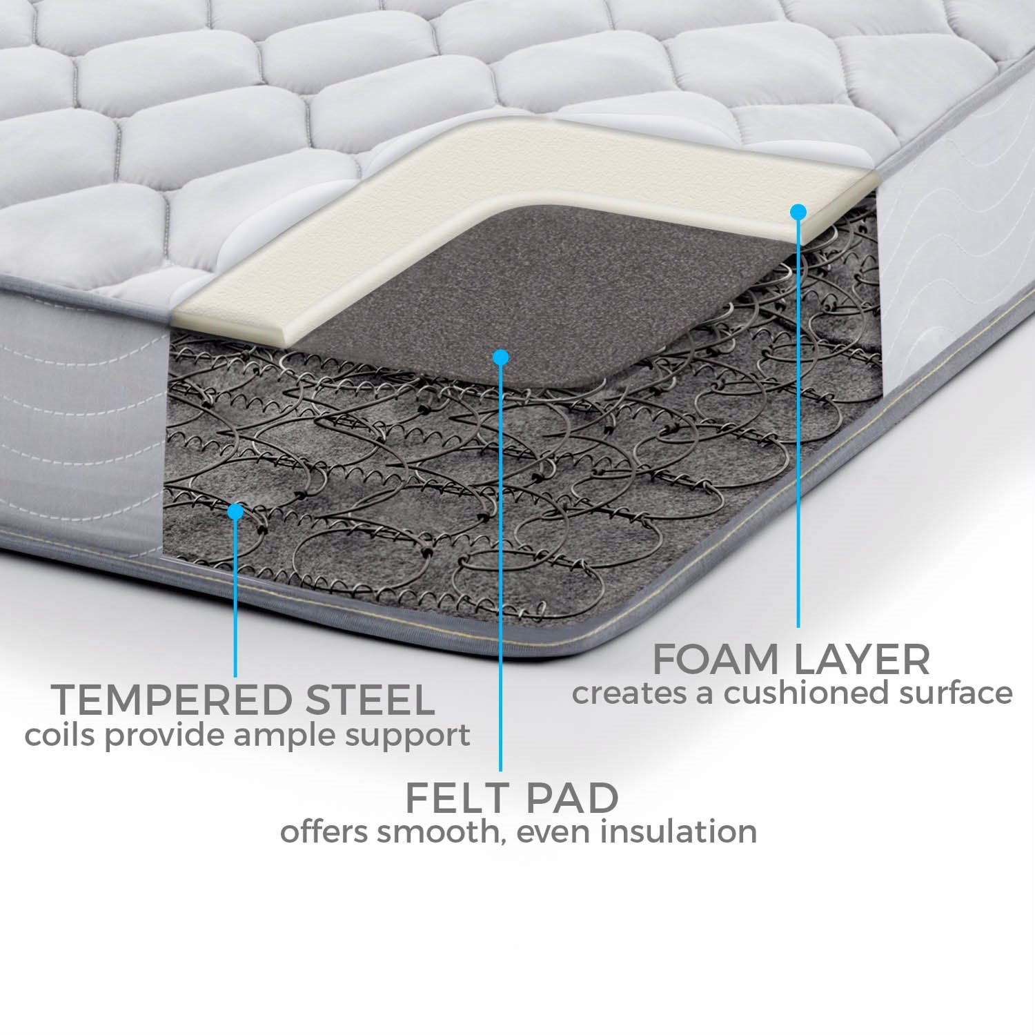 6 Inch Innerspring Mattress Quilted Fabric Cover Foam Layer Rolled Compressed 